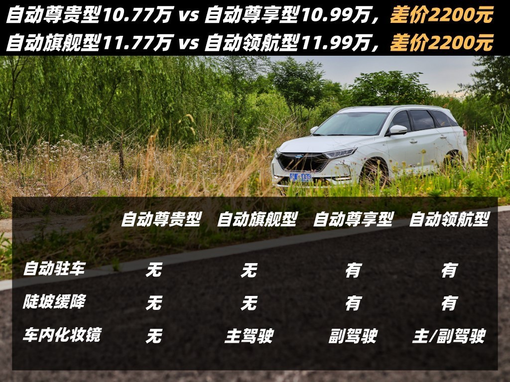 实惠到家的网红SUV如何选择?长安欧尚X7导购