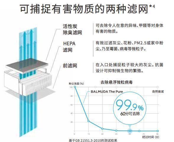 年中大促值得买环境电器推荐:几百块预算解决室内空气污染问题