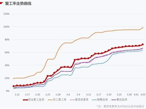 疫情之下，如何化解国内汽车业的危机