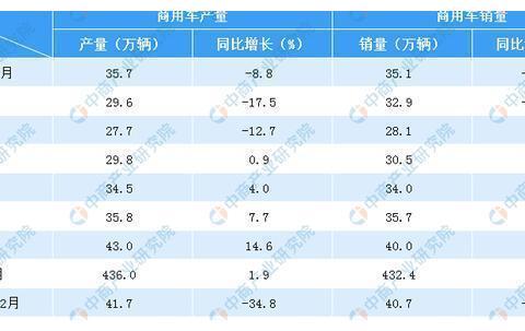 “六保”之保产业链供应链稳定：2020年汽车市场分析及后市预测