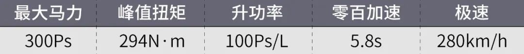 11款人类史上最棒的自吸发动机!本田倒数第一!