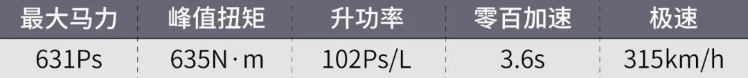 11款人类史上最棒的自吸发动机!本田倒数第一!