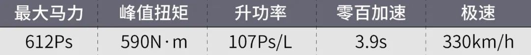 11款人类史上最棒的自吸发动机!本田倒数第一!