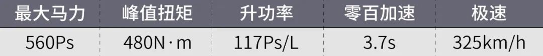 11款人类史上最棒的自吸发动机！本田倒数第一！