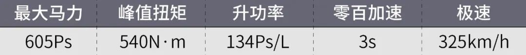 11款人类史上最棒的自吸发动机!本田倒数第一!