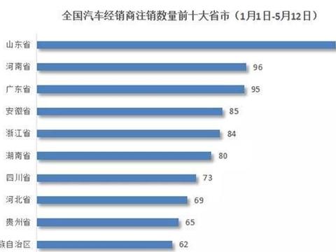 车界观察：不到半年超千家经销商退网，汽车市场有多难？