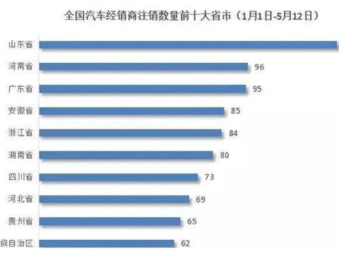 不到半年，超千家经销商退网，汽车市场的严峻程度超乎想象