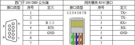 rs485接口定义图,485实物接线图 200smartplc 连接端口 将仪表端的rs485接口a,b与plc端的db9接口
