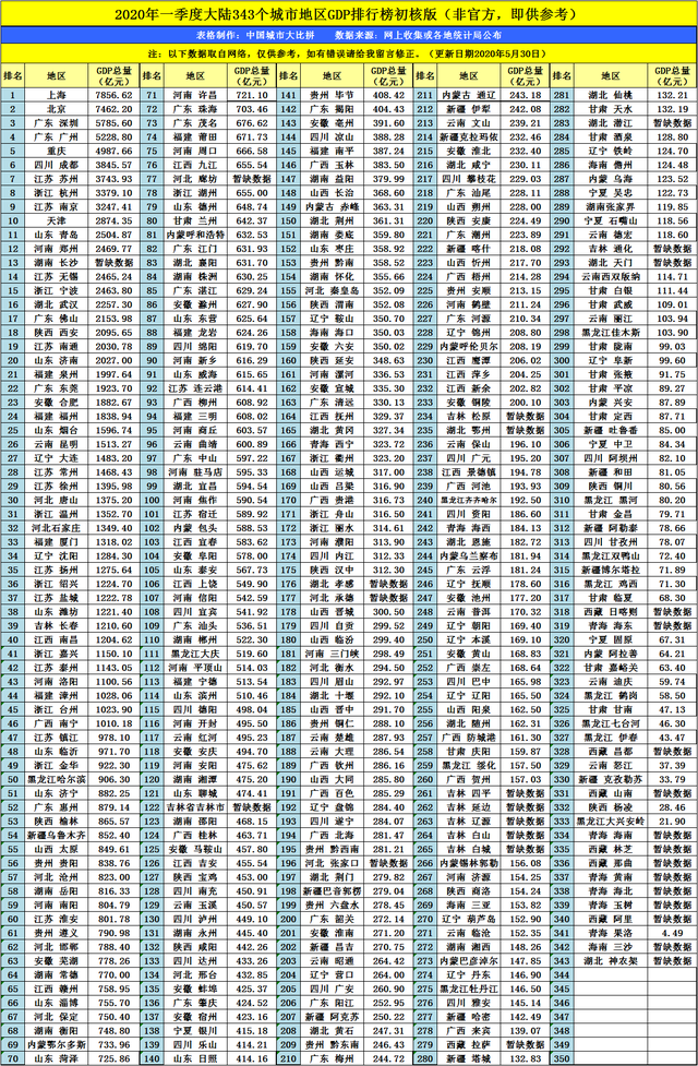 南充2020上半年GDP_2020年上半年南充民营经济发展指数居四川省“第一方阵”