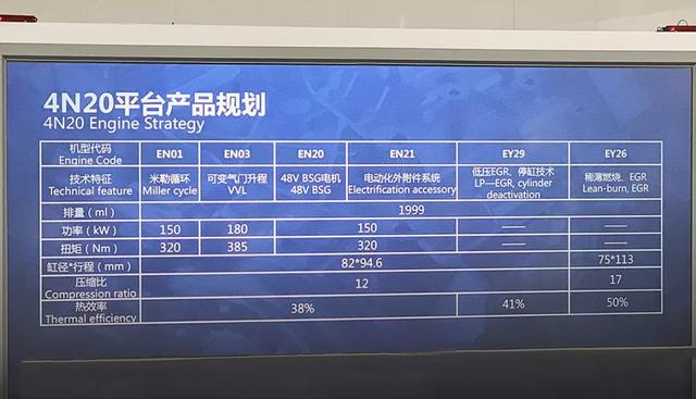 想要超高热效率？别只盯着日系，自主也很牛，50%都将登场