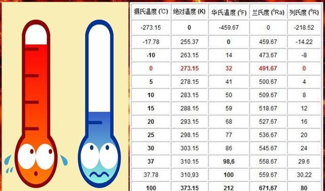 既然没有超长温度计,科学家如何测量出