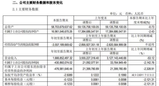 北汽新能源销量折戟,10年老兵的阵痛与突破