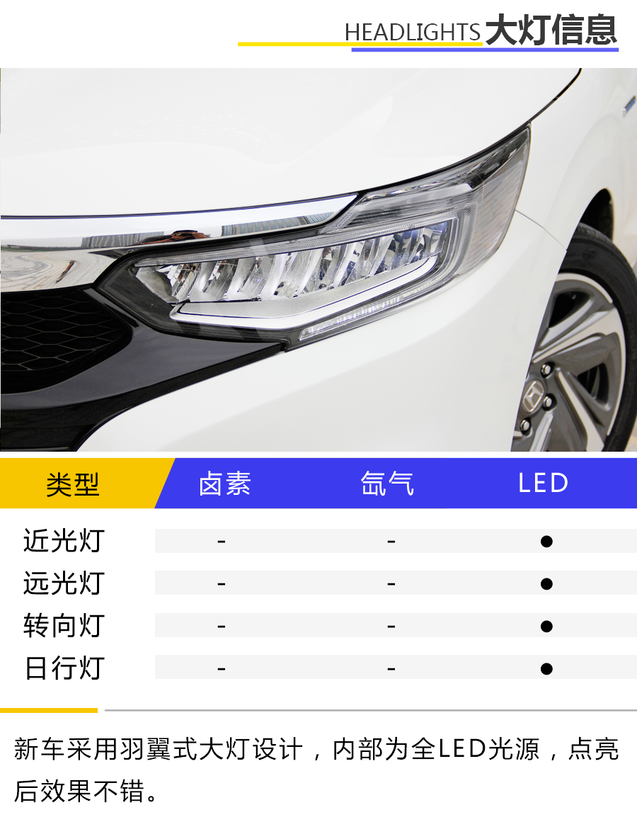 广本再出杀招,混动更香?试驾凌派锐·混动