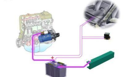 汽车冷知识：SST/自动启停系统会不会「伤车」？