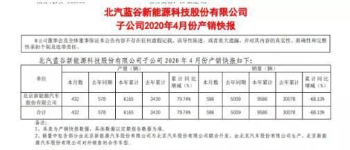北汽新能源销量折戟,10年老兵的阵痛与突破
