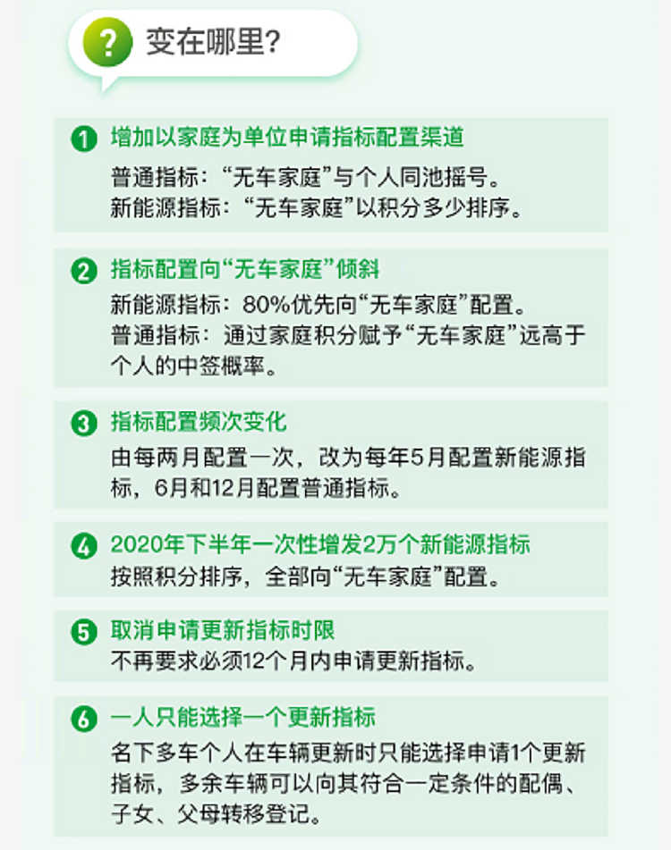 新增2万指标？摇号概率翻126倍？带你解读北京小客车摇号新政