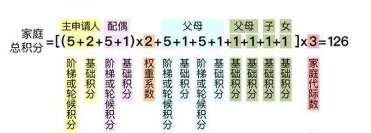 新增2万指标?摇号概率翻126倍?带你解读北京小客车摇号新政