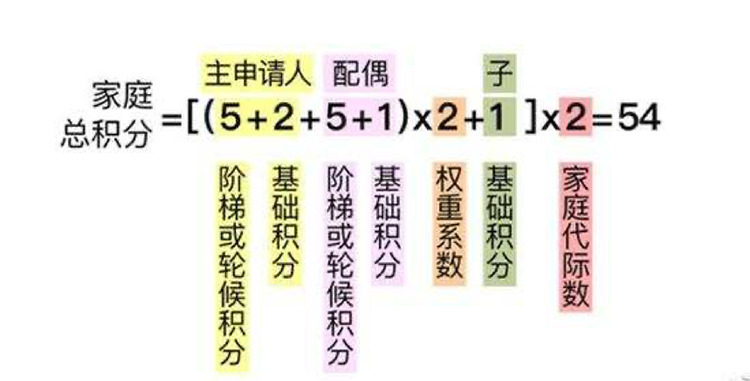 新增2万指标？摇号概率翻126倍？带你解读北京小客车摇号新政