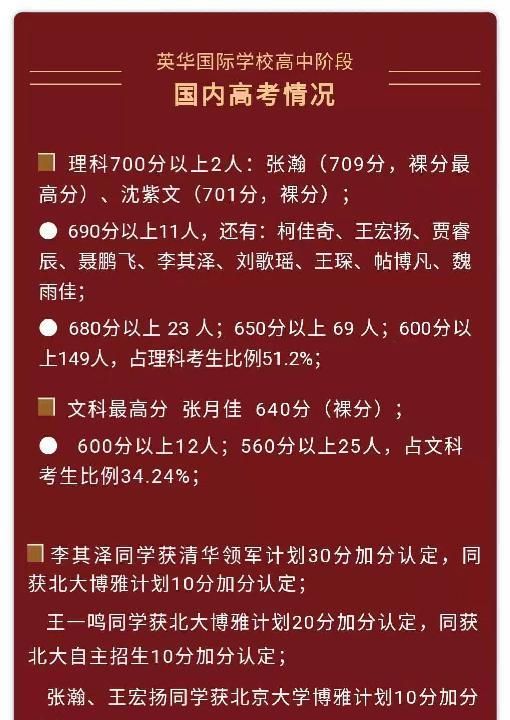 19年全国中学清华北大录取排名 天津8校上榜 一所民办