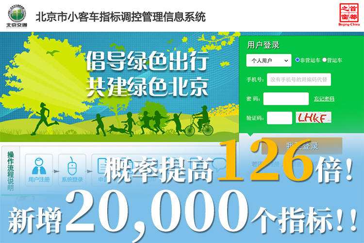 新增2万指标？摇号概率翻126倍？带你解读北京小客车摇号新政