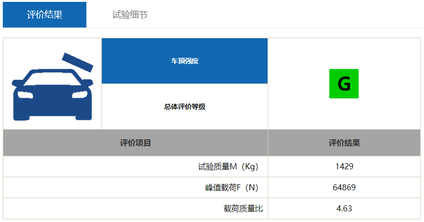 别克君威中保研测试成绩,三优秀评级,维修经济性同级最佳