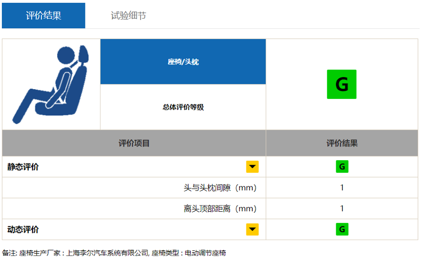 别克君威中保研测试成绩,三优秀评级,维修经济性同级最佳