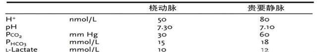 薛张纲教授:呼吸性酸中毒病例两例