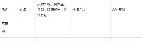 小说大纲模版,写出爆款网文就靠近它了