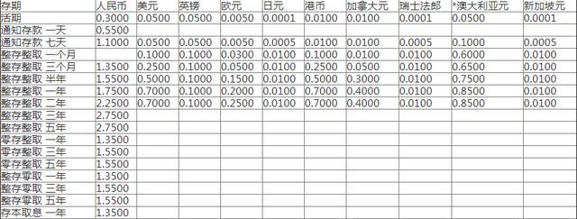 2020年六月招商银行定存提息利率是多少?招行定期存款