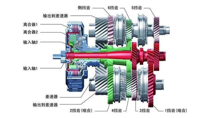 很多人被忽悠过!这些配置是为了节省成本,却被车企包装成卖点
