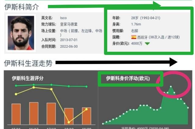 人物 | 伯纳乌的魔术师、皇家马德里的双面伊斯科教你怎么踢球