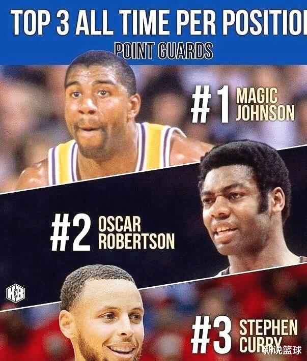 美媒评选NBA各位置历史前三,韦德能力压哈登?奥尼尔居然落榜?