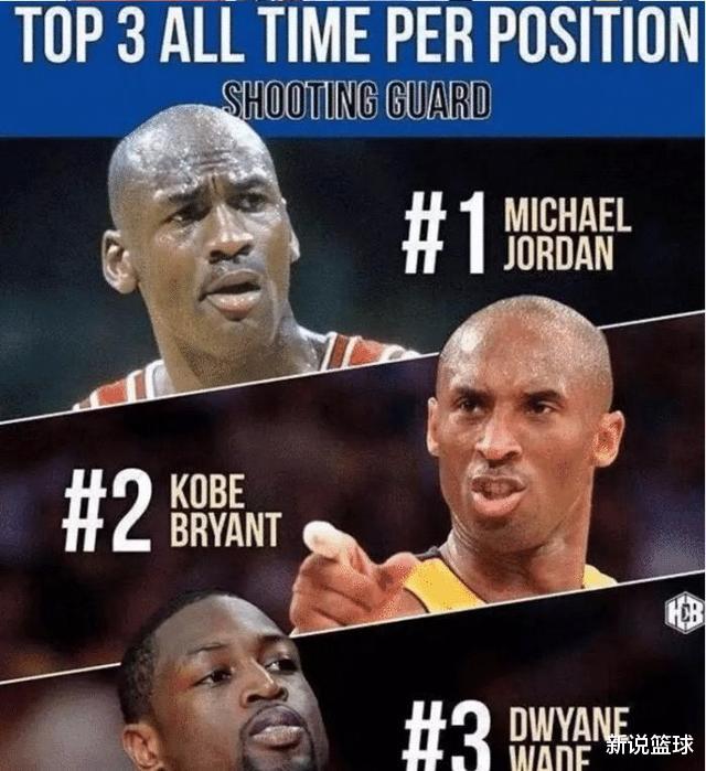 美媒评选NBA各位置历史前三,韦德能力压哈登?奥尼尔居然落榜?