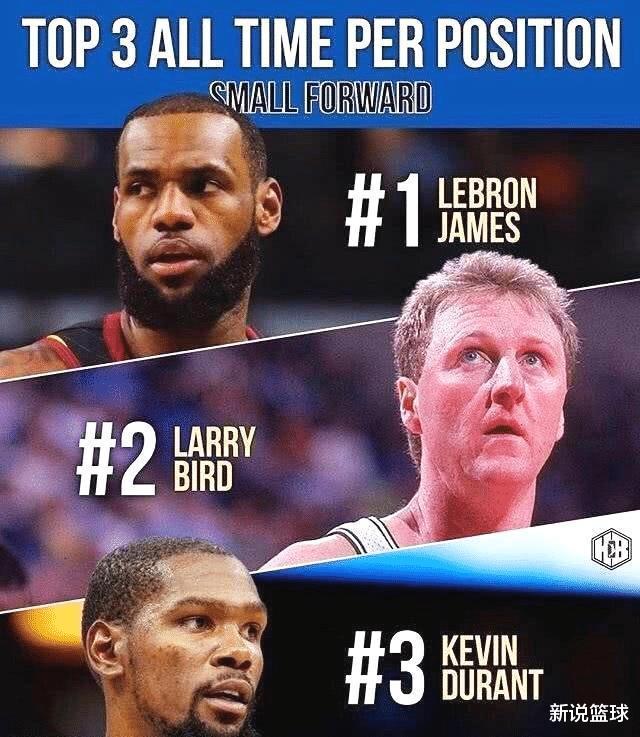 美媒评选NBA各位置历史前三,韦德能力压哈登?奥尼尔居然落榜?
