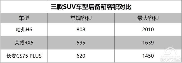 摆地摊家用无压力,落地不足15万的SUV推荐