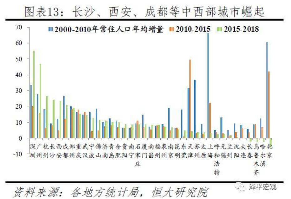 从就业和买房来看 哪些省会是北上广之外的第二选择 新冠肺炎 新浪新闻