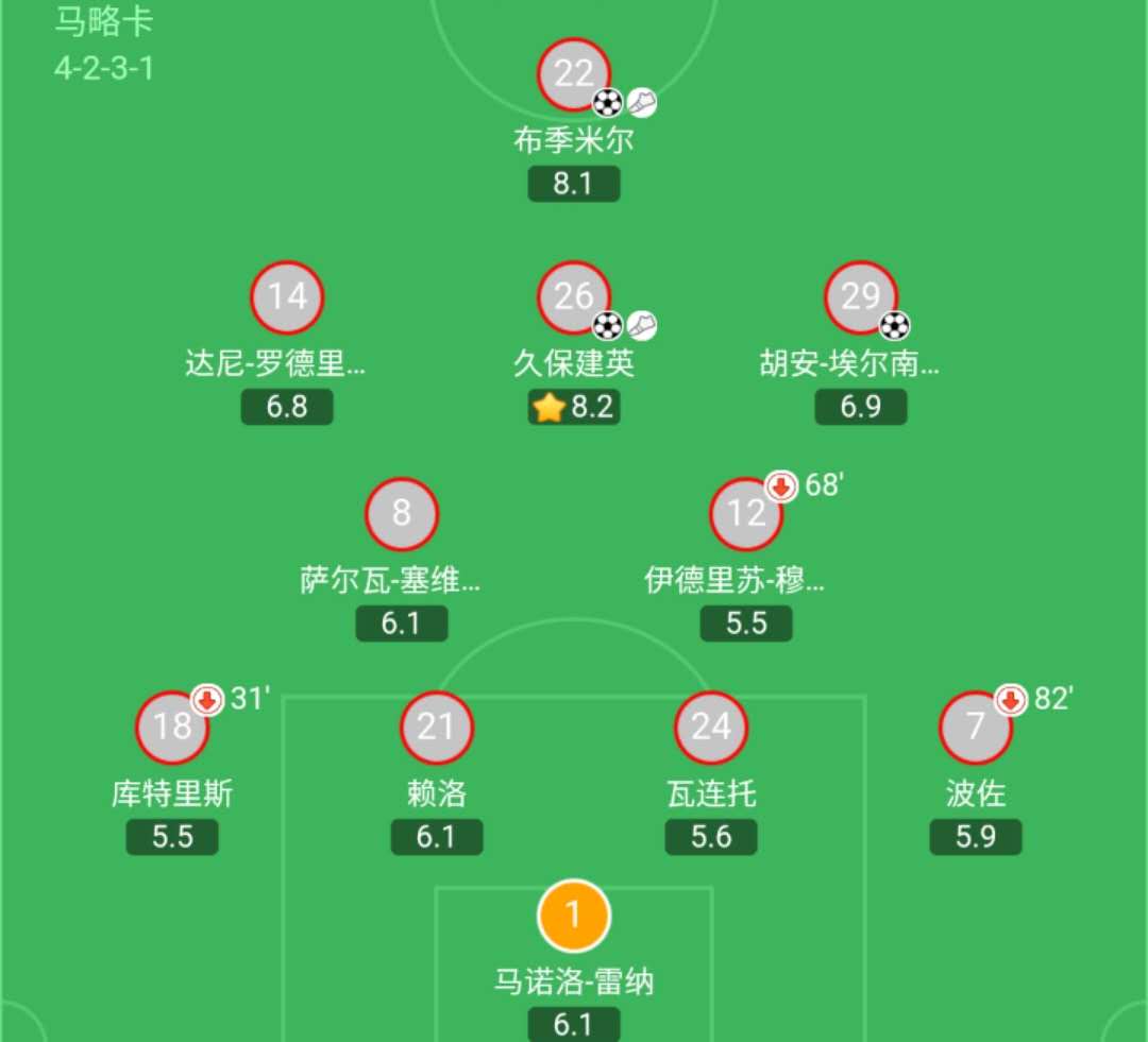 深度 从拉玛西亚走出的 日本梅西 久保建英有哪些过