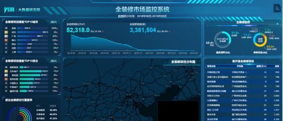 2020年1-5月百强房企全装修建面排行榜