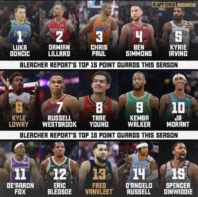 2020NBA后卫排名_NBA2020-21赛季东部排名预测:篮网第二,绿军第三,热火仅第(2)