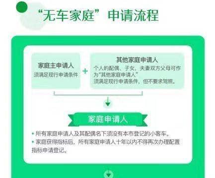 无漏网之鱼，给北京摇号新政点赞