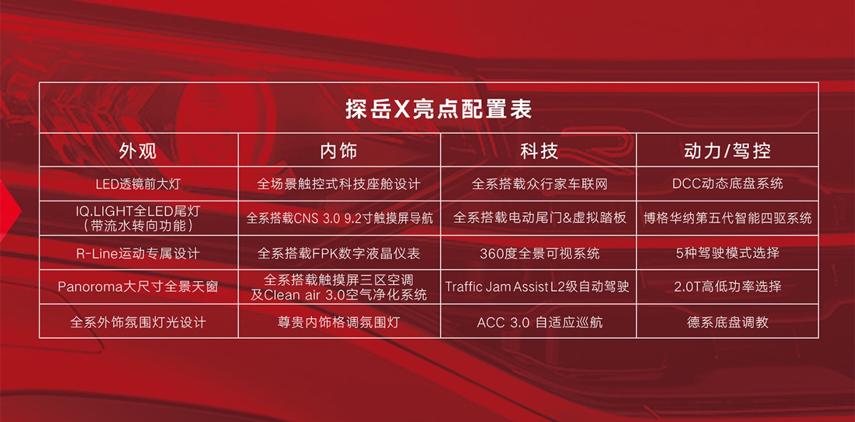 部分配置曝光/现已开启预订 一汽-大众探岳X最新消息