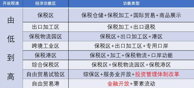 自由贸易港政策啥时候出台 b0cb-iurnkpr9360386.jpg
