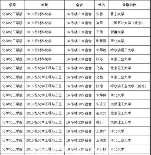 德州学院4个学霸宿舍全员考研成功大写的服