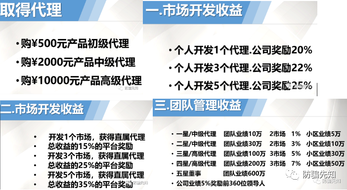 山東暢益生物道暢益飲制度涉嫌傳銷