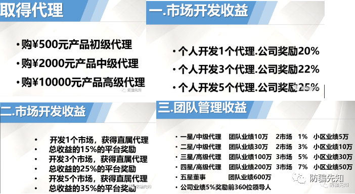 山东畅益生物道畅益饮制度涉嫌传销