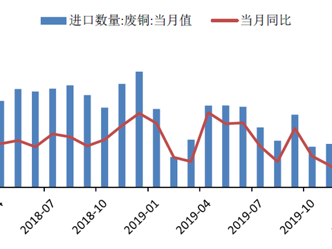 利多效应淡化沪铜将冲高回落