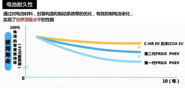 2020丰田技术空间讲了啥?带你详细了解丰田电动化核心技术