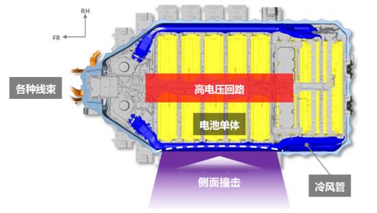 2020丰田技术空间讲了啥?带你详细了解丰田电动化核心技术