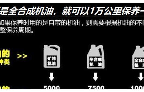 全合成机油一万公里一保？错错错，这样保养，发动机迟早报废！