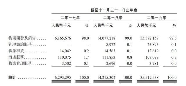 信托高融资利息拖累利润？浙系房企祥生控股冲刺港股IPO解局